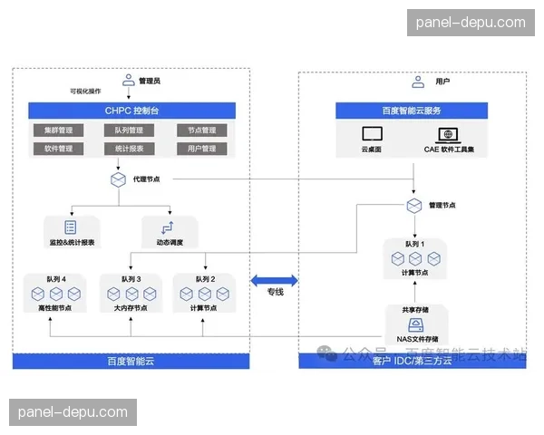 传统转播方正与云协作平台深度耦合，在市场调整期内催生了混血式方案