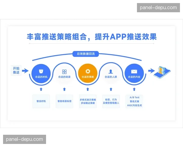 比赛关键点智能推送逻辑在锁屏界面实现 引导用户快速回流直播间